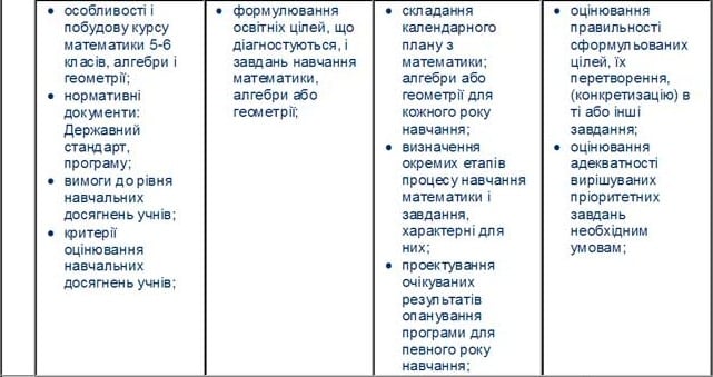 Зміст теоретичної готовності до навчання учнів математики