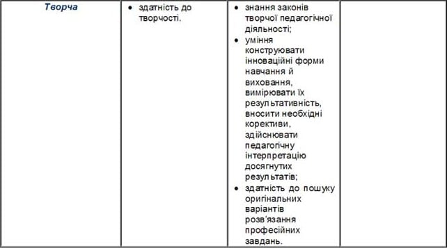 Класифікація професійних компетентностей вчителя математики